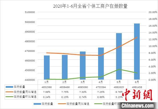 浙江省2020年第1季度_2020浙江省普通发票(2)