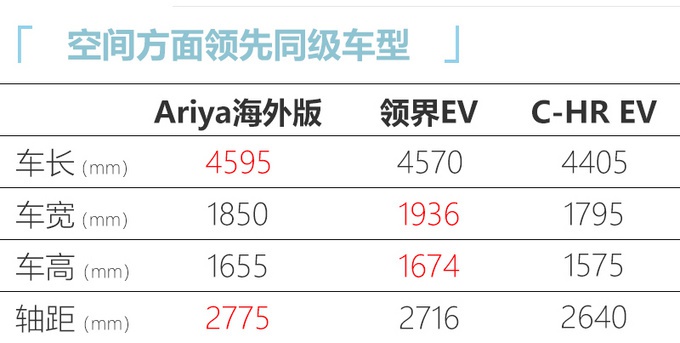 日产高端SUV将国产，5.1秒破百！设计豪华，看完内饰觉得真科幻