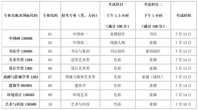 取消现场校考,采用网络远程考试!中国美术学院、浙江音乐学院发布校考调整通知