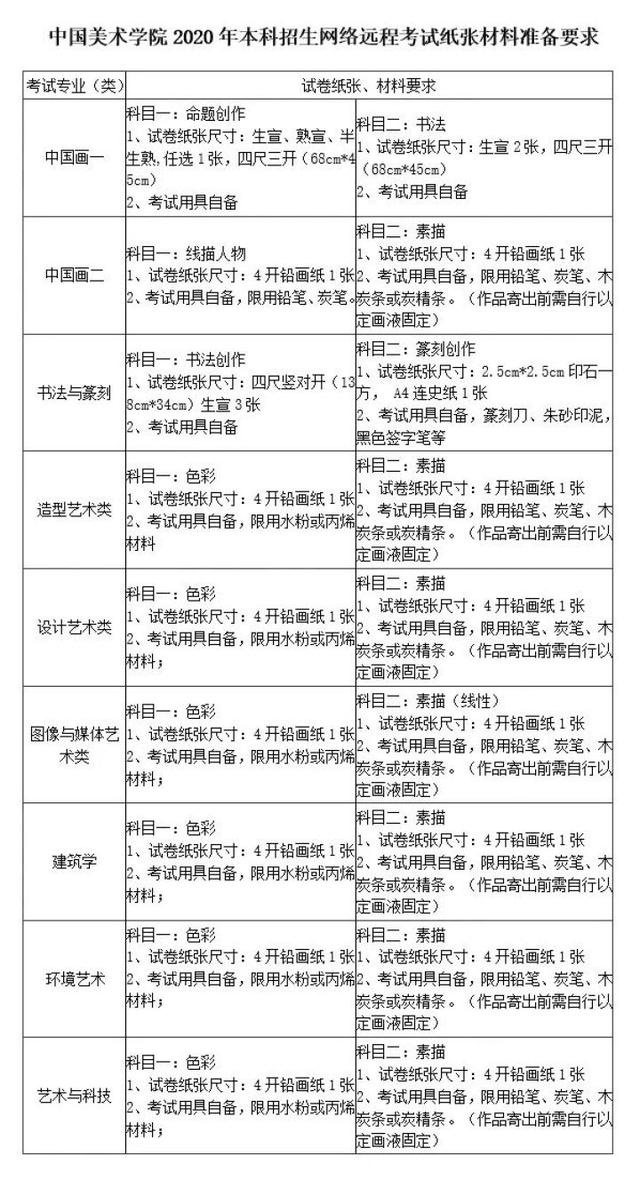 取消现场校考,采用网络远程考试!中国美术学院、浙江音乐学院发布校考调整通知