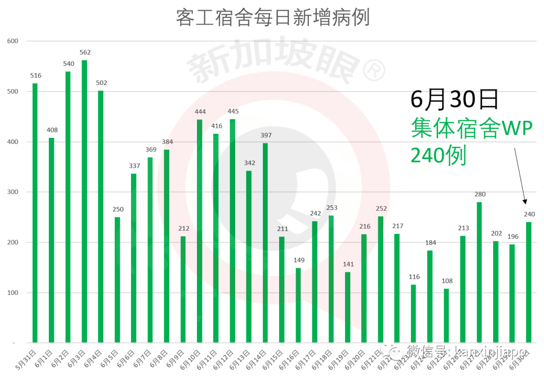 今增215,累计44122 | 服装品牌H&M关闭新加坡全部分店