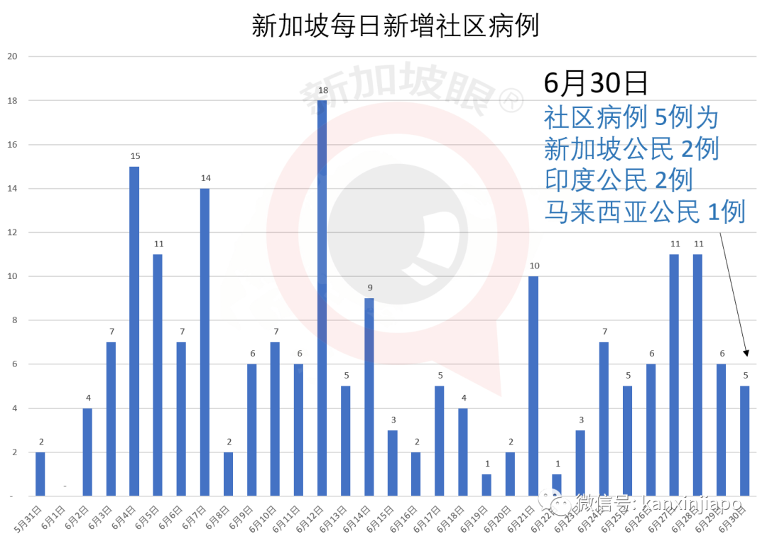 今增215,累计44122 | 服装品牌H&M关闭新加坡全部分店