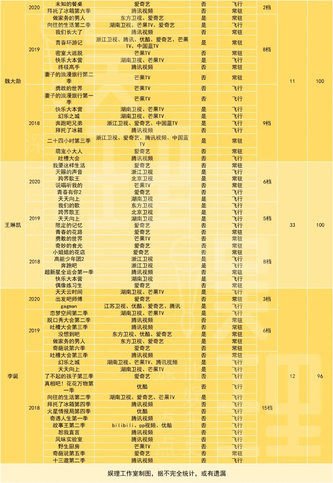 当年的顶流PPT神兽,已被这些人取代……