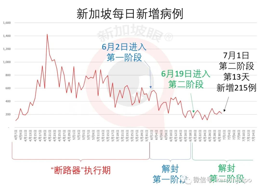 今增215,累计44122 | 服装品牌H&M关闭新加坡全部分店