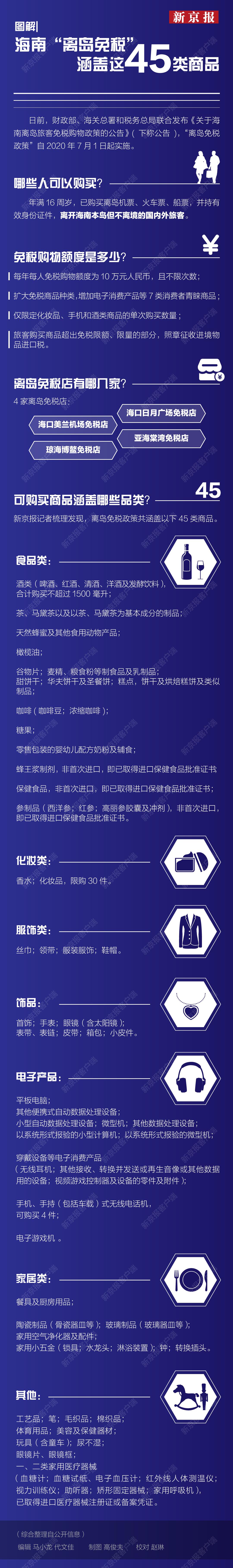 图解海南“离岛免税”涵盖这45类商品