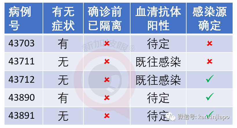 今增215,累计44122 | 服装品牌H&M关闭新加坡全部分店