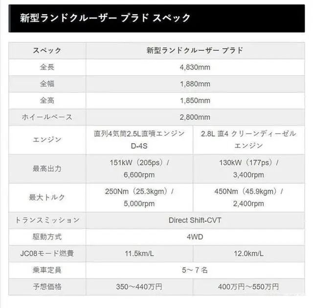 当真怪国六?如何评价国产普拉多全系停产