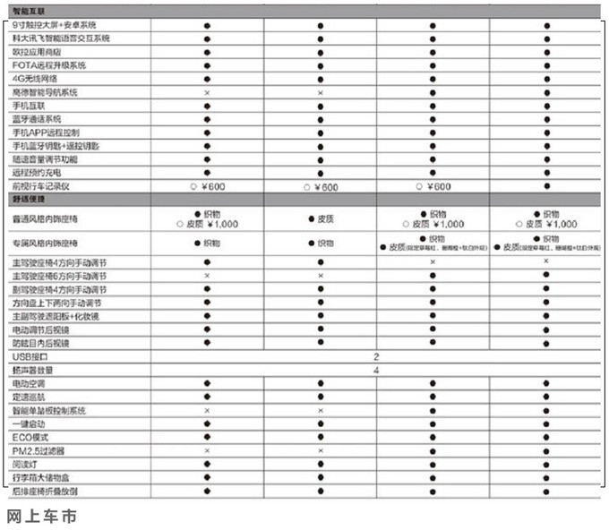 长城欧拉2021款R1增长续航版 12种外观配色 6.98万就能买