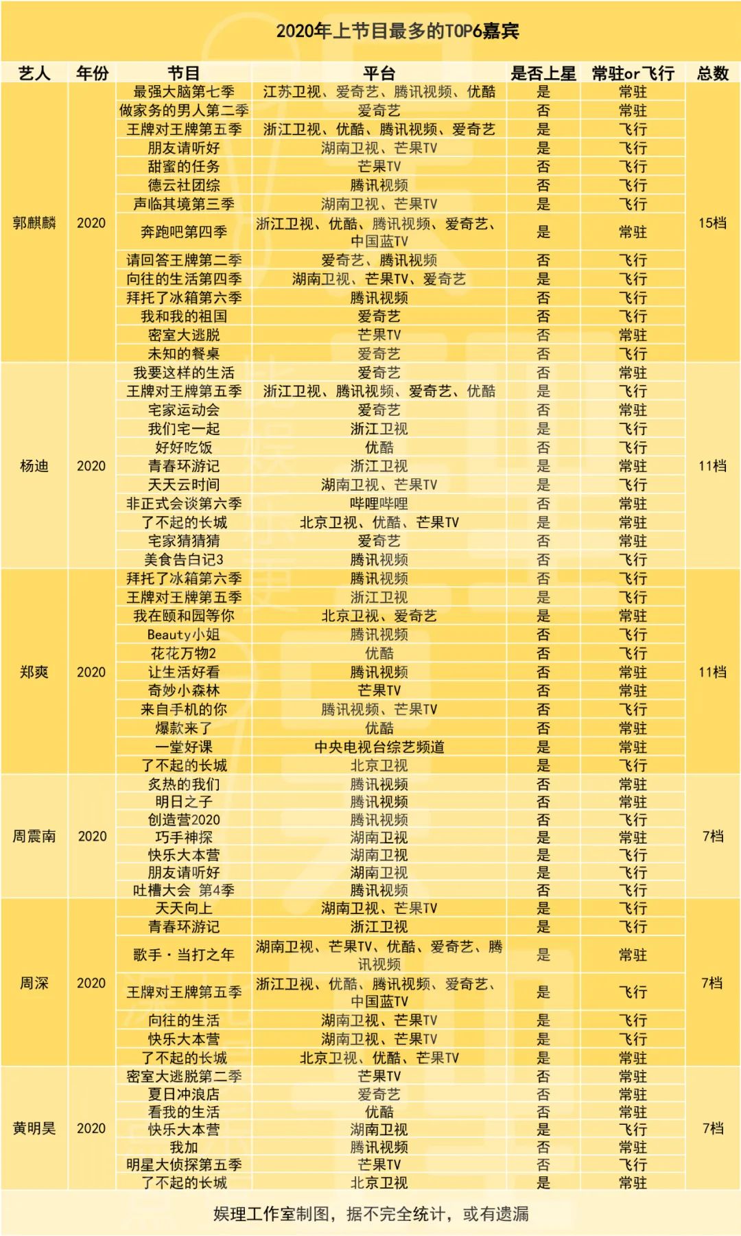 当年的顶流PPT神兽,已被这些人取代……