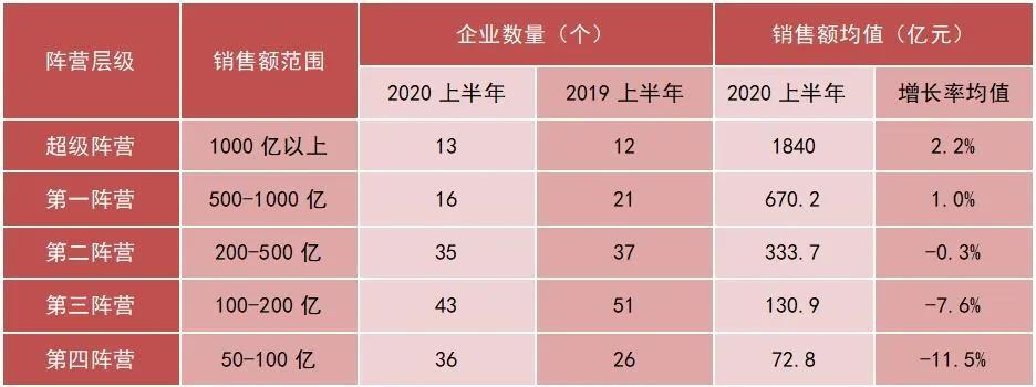 疫后首轮大考:百强房企市场份额升至57.5%,目标完成率仅四成