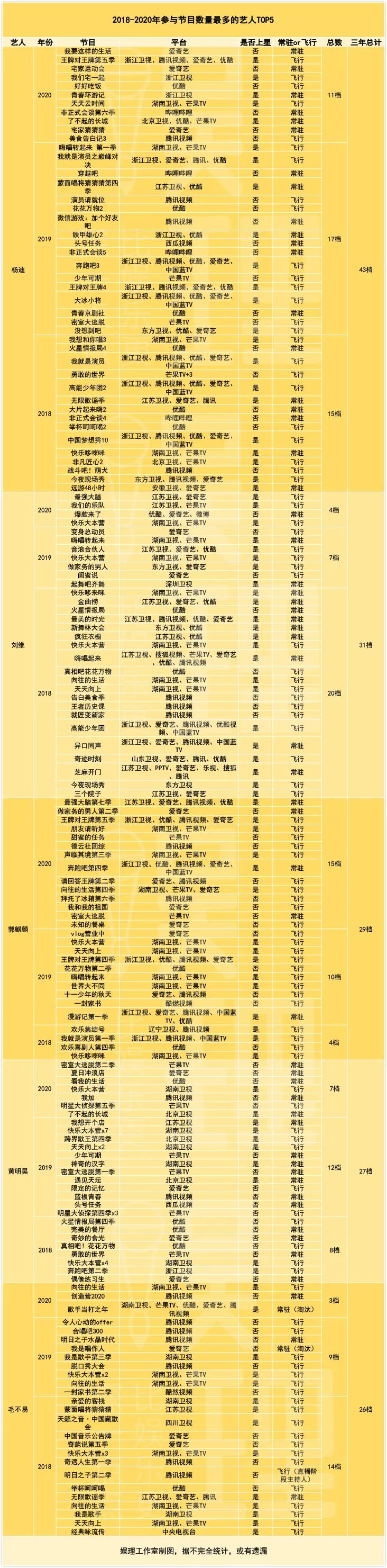 当年的顶流PPT神兽,已被这些人取代……