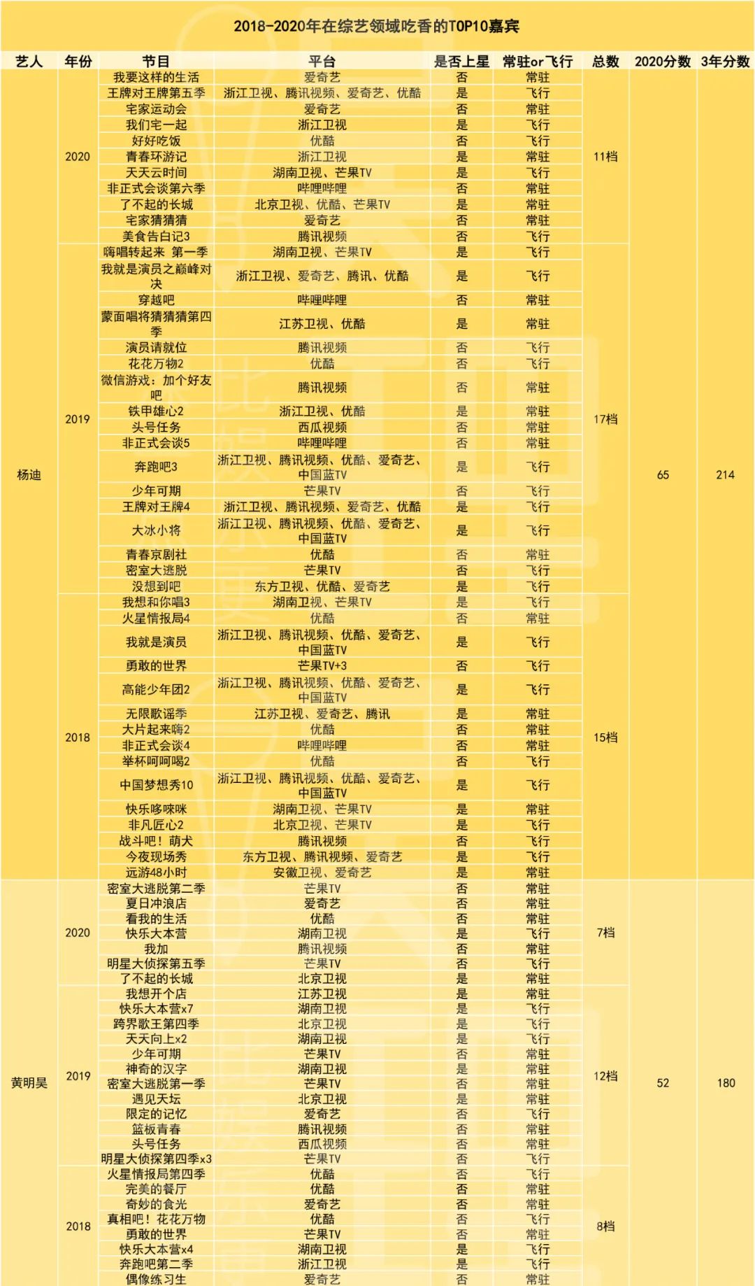 当年的顶流PPT神兽,已被这些人取代……