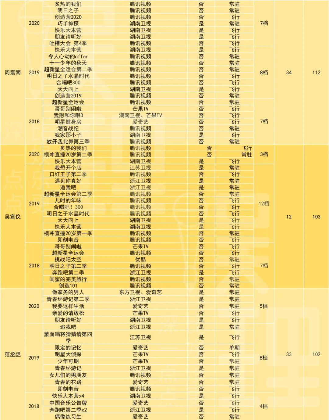 当年的顶流PPT神兽,已被这些人取代……