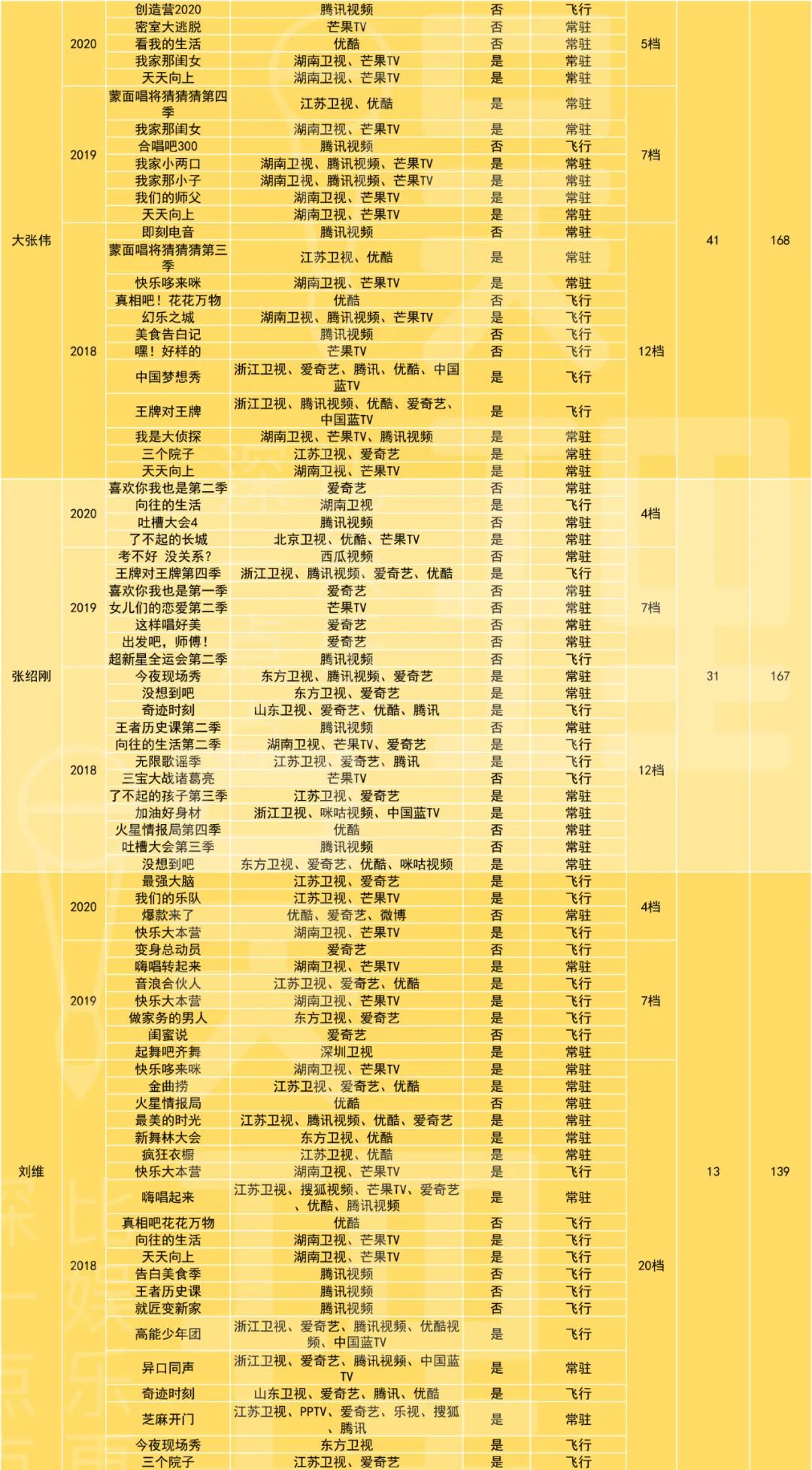 当年的顶流PPT神兽,已被这些人取代……