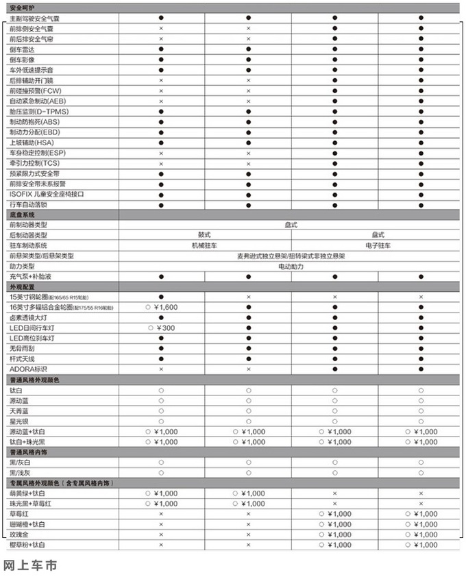 长城欧拉2021款R1增长续航版 12种外观配色 6.98万就能买