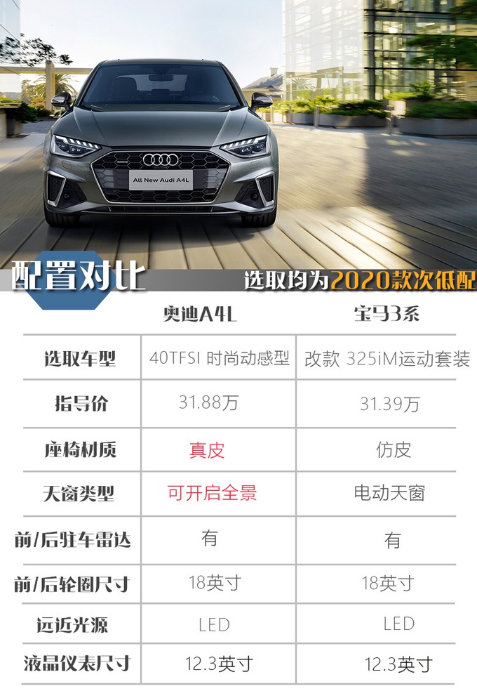 全新A4L30万能落地，配置全/高颜值，低配开回家也面子十足！