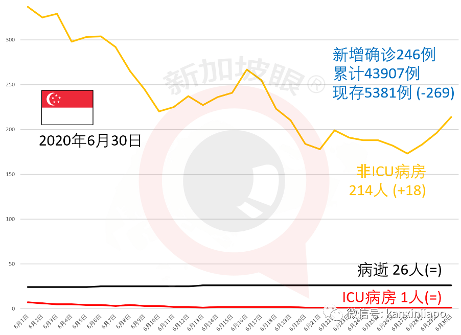 今增215,累计44122 | 服装品牌H&M关闭新加坡全部分店
