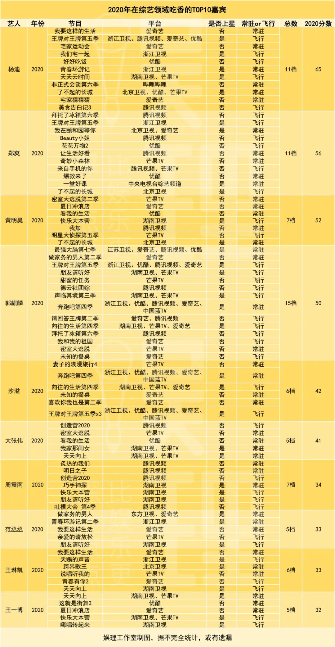 当年的顶流PPT神兽,已被这些人取代……