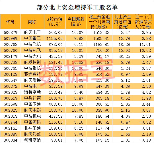 北京军工产业GDP_中国军工产业