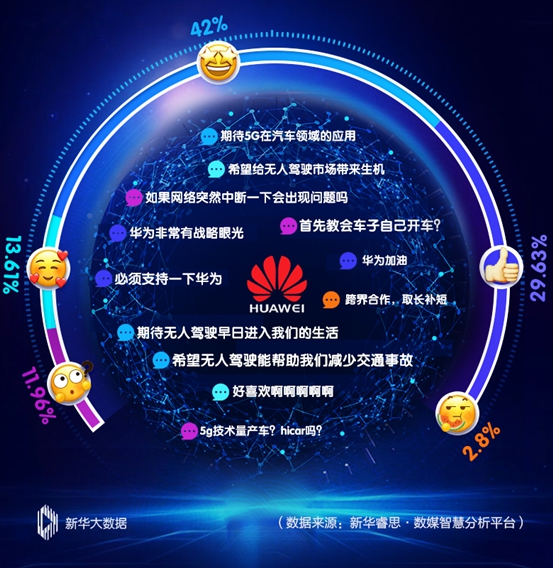 睿思七日谈·车：华为5G助力自动驾驶 新能源汽车下乡政策启动