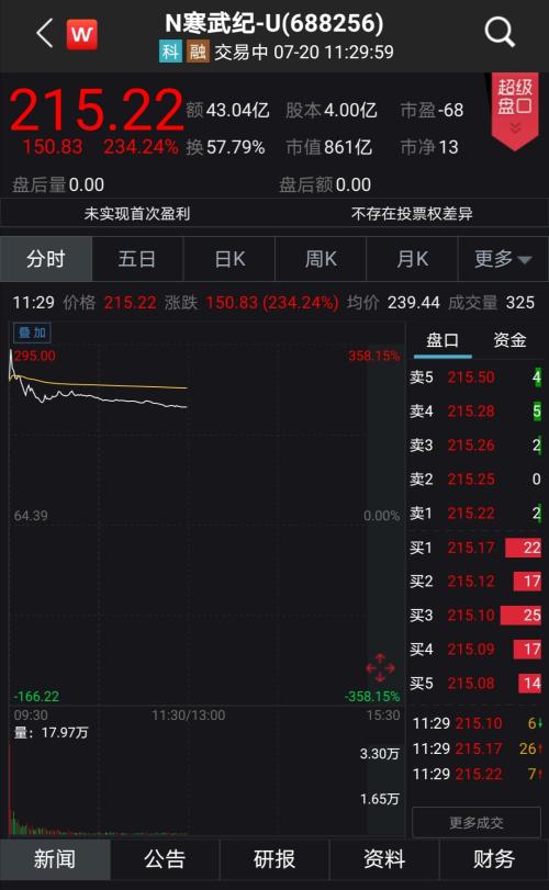寒武纪股票是哪年上市 1cc4-iwpcxks5931519.jpg