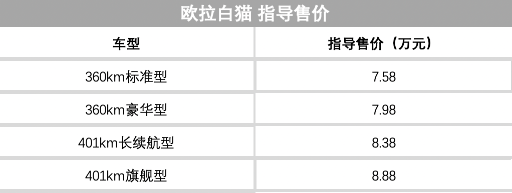 专家解读车险综合改革，新能源车下乡活动开启