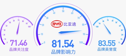 睿思七日谈·车：华为5G助力自动驾驶 新能源汽车下乡政策启动