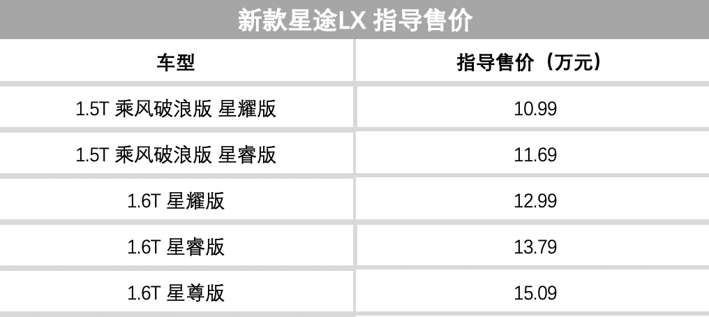 专家解读车险综合改革，新能源车下乡活动开启