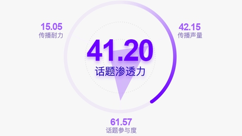 睿思七日谈·车：华为5G助力自动驾驶 新能源汽车下乡政策启动