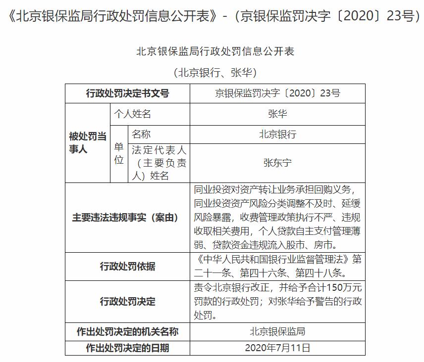 因st康得事件被暂停半年承销北京银行9宗罪又被罚没700万