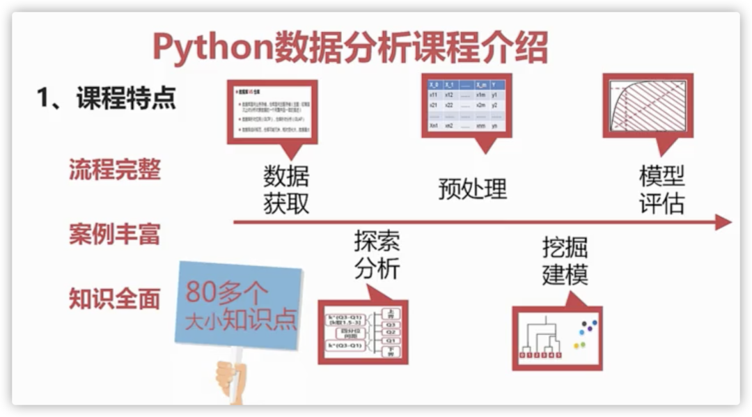 python3数据分析与挖掘建模实战,python 数据 分析 挖掘