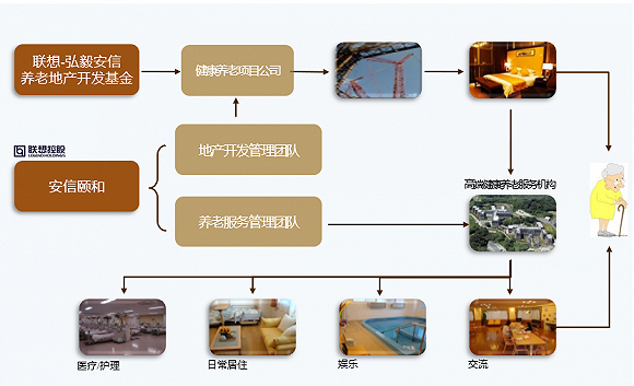 联想的商业运营模式,联想的商业运营模式是什么