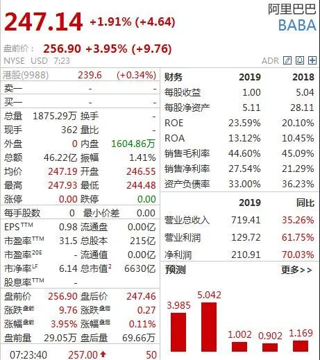 (图片来源:Wind金融终端)