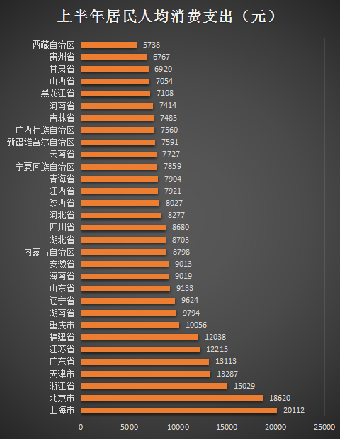 数据来源：国家统计局