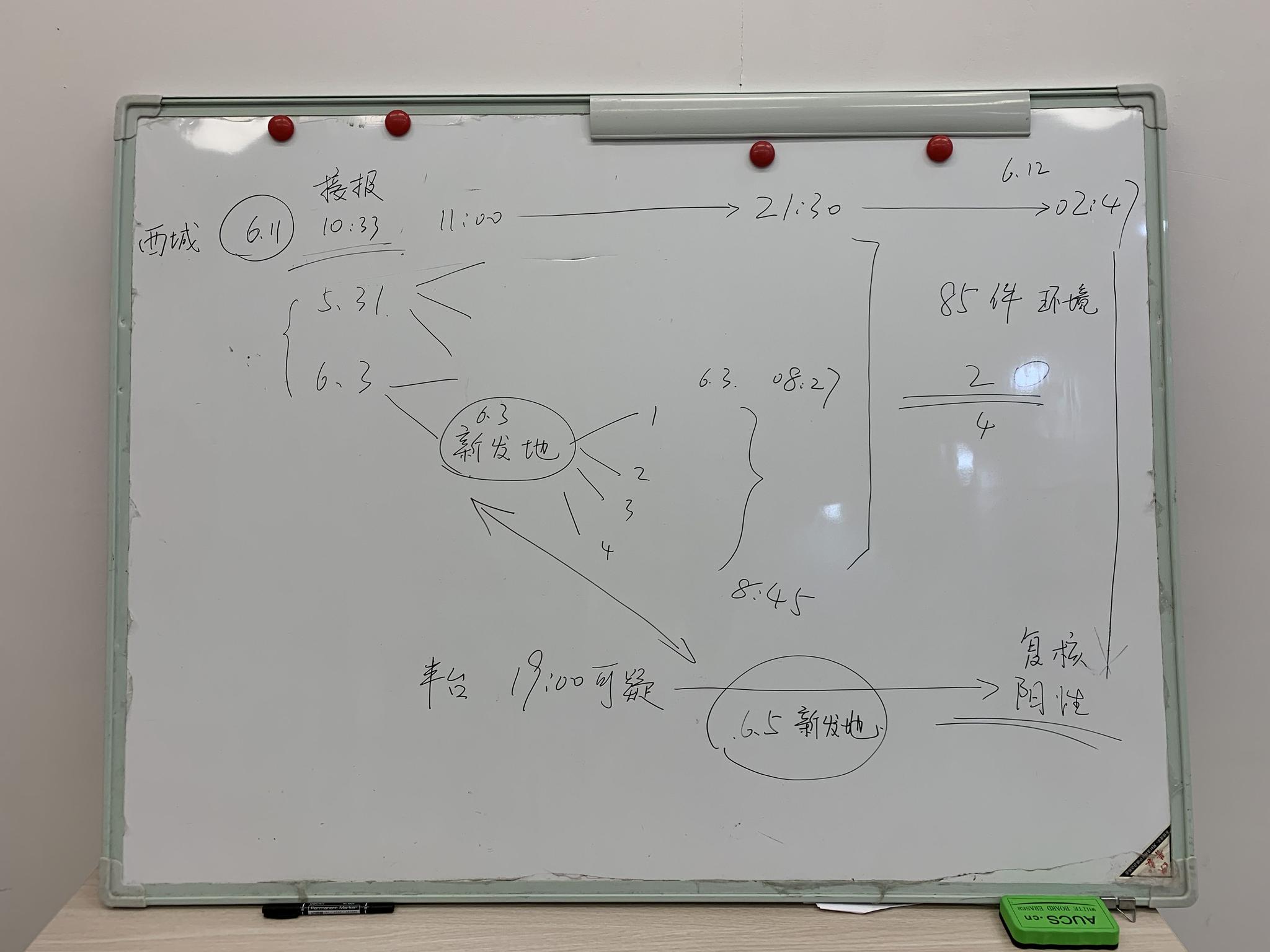 杨霄星在白板上还原新发地疫情暴发初期的“感染路径图”。新京报记者 姜慧梓摄