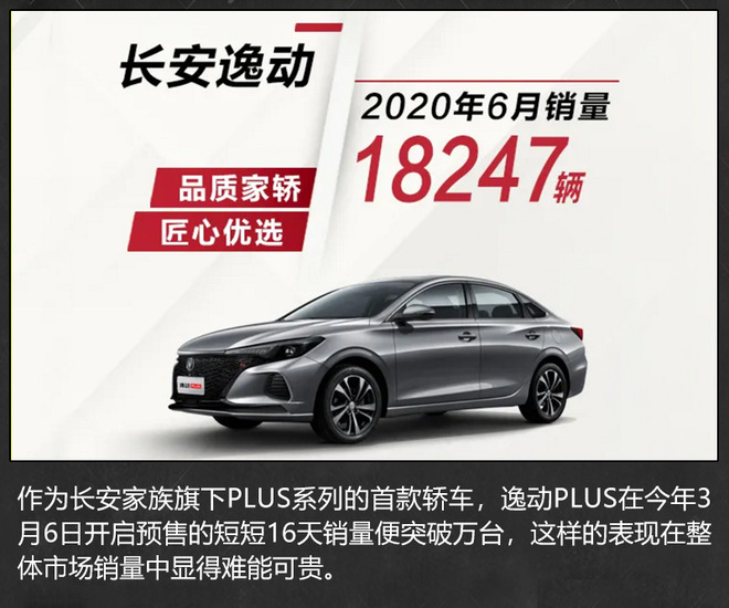 连续4个月销量破万 长安逸动PLUS靠什么撑腰