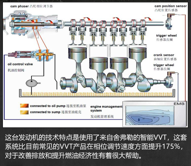 连续4个月销量破万 长安逸动PLUS靠什么撑腰