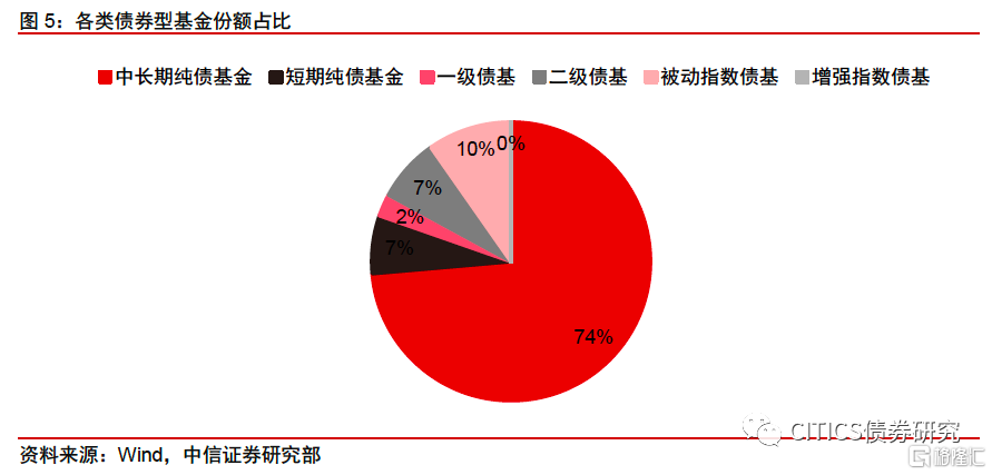 什么是类固收产品 bc3a-iwpcxks8687441.png