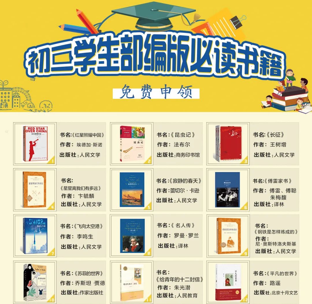 中国小学生基础阅读书目表(共100本)必读课外阅读书目推荐 - 360文库