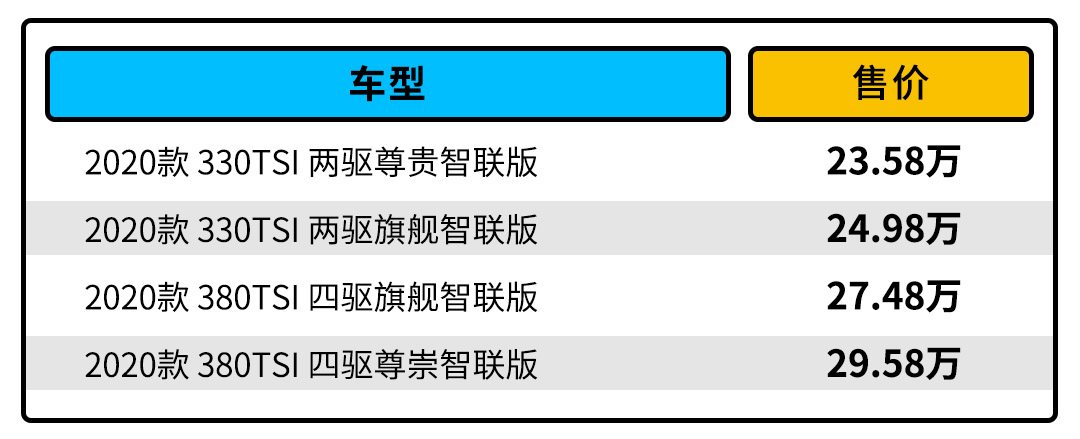 入门即高配 这台颜值特别高的大众SUV 这么选准没错