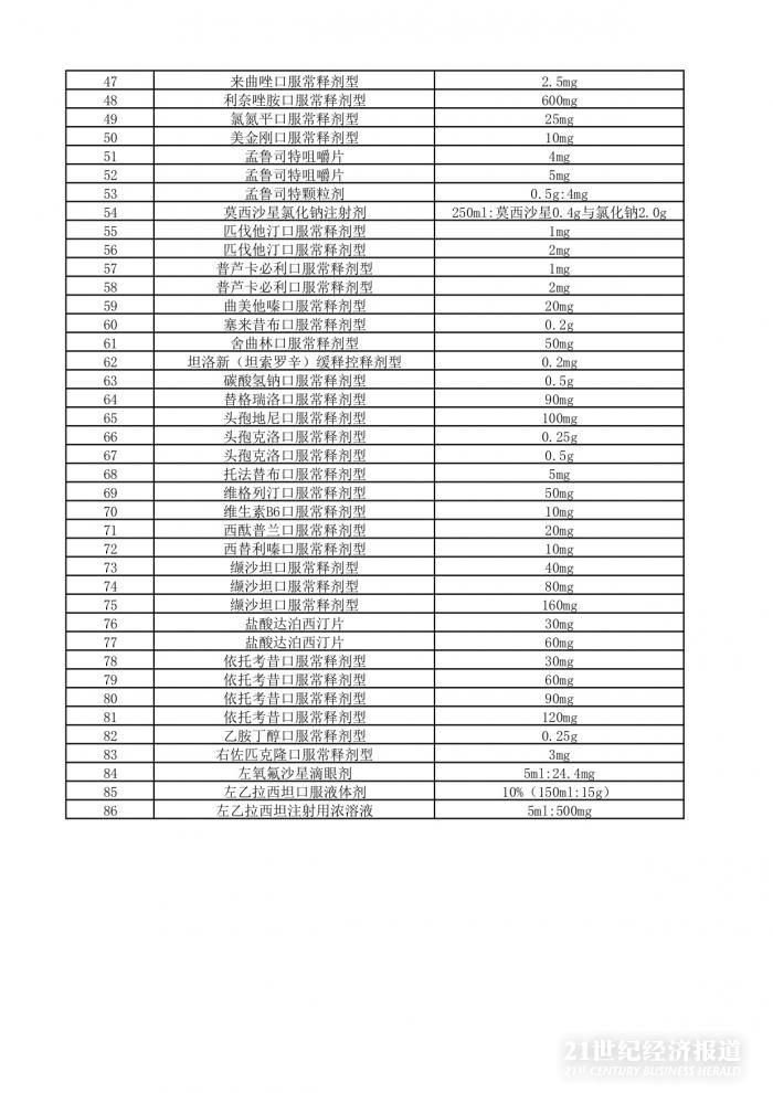 图源:上海阳光医药采购网