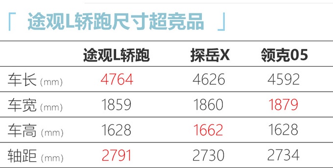 大众国产途观L轿跑来了，和宝马X4一样大，价格仅售一半