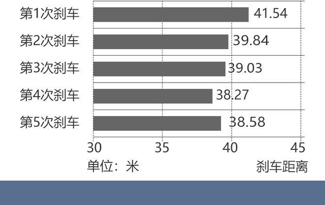 长安UNI-T 1.5T旗舰型 好看好开还不够