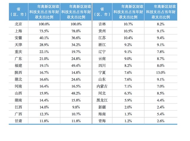 合肥经开区gdp(3)