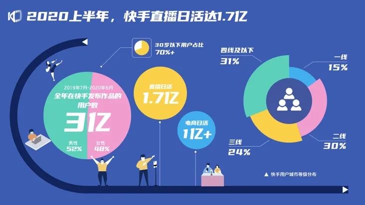 教育生态运营,教育生态运营方案