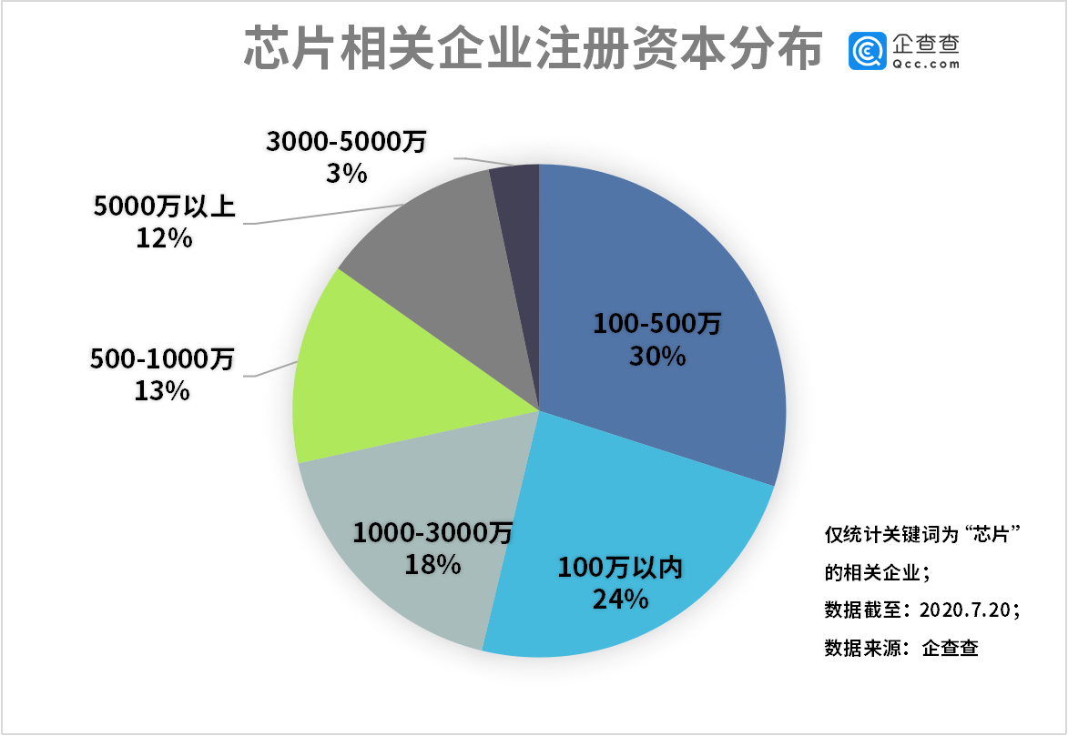 工业占经济总量占比_国有经济占比(3)