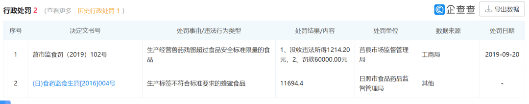 蜂蜜检出兽药被罚10万元,为何停产一年的华康蜂业仍有产品在流通?