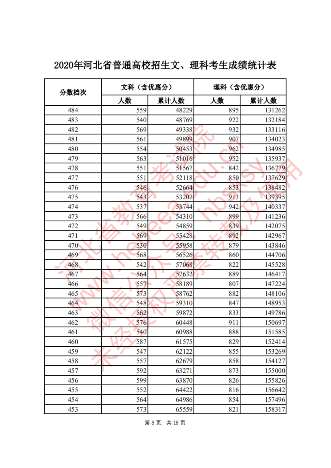 538分排名河北2020_河北加油图片