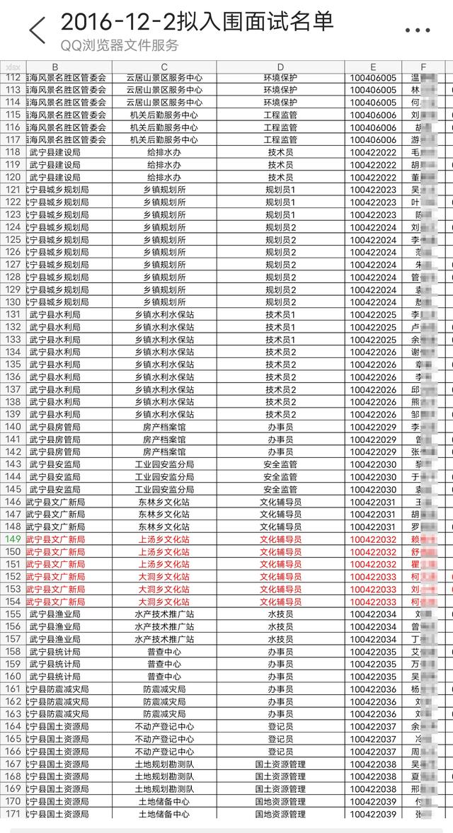 事业单位招考第1名被第2名举报出局，第1名反映举报者父亲为当地官员