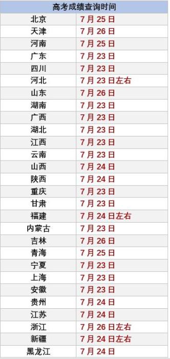 统计时间截止22日晚（部分时间点或有变动，海南、辽宁、西藏三省份暂无公开消息）